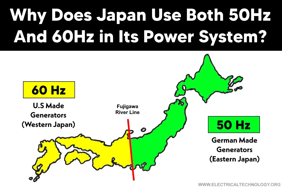 Karte Japans zeigt, dass das japanische Stromnetz durch die Fujigawa-Linie geteilt ist: 60 Hz im Westen (US-Generatoren), 50 Hz im Osten (deutsche Generatoren).