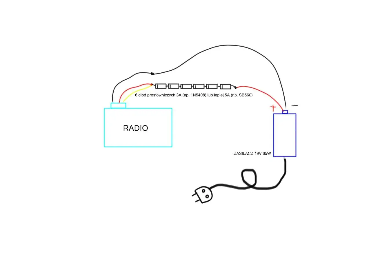 Schemat pokazuje, jak podłączyć radio samochodowe w domu, używając zasilacza 19V 65W i 6 diod prostowniczych.