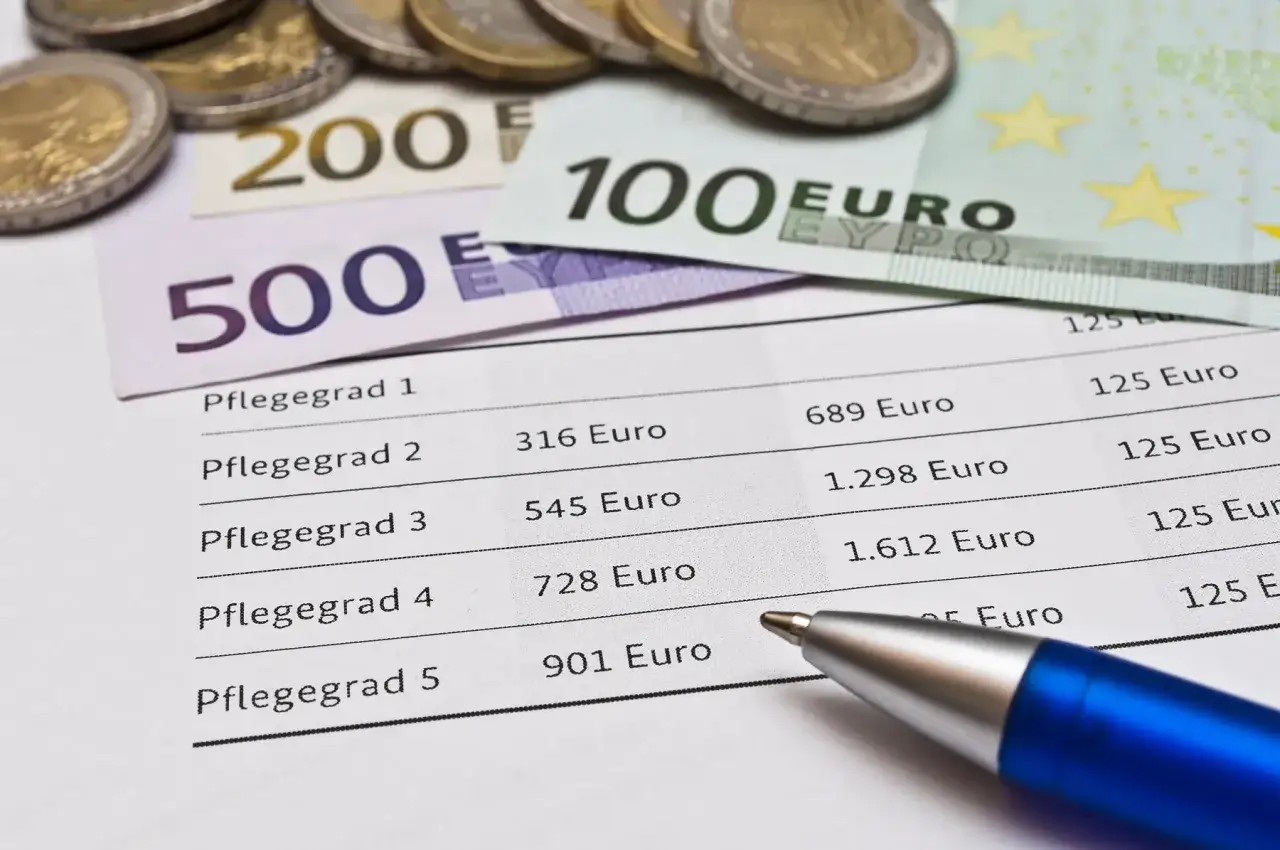 Euroscheine und Münzen liegen auf einer Tabelle mit Pflegegraden. Pflegegrad 2 ist mit 316 Euro aufgeführt, was die finanzielle Belastung verdeutlicht.