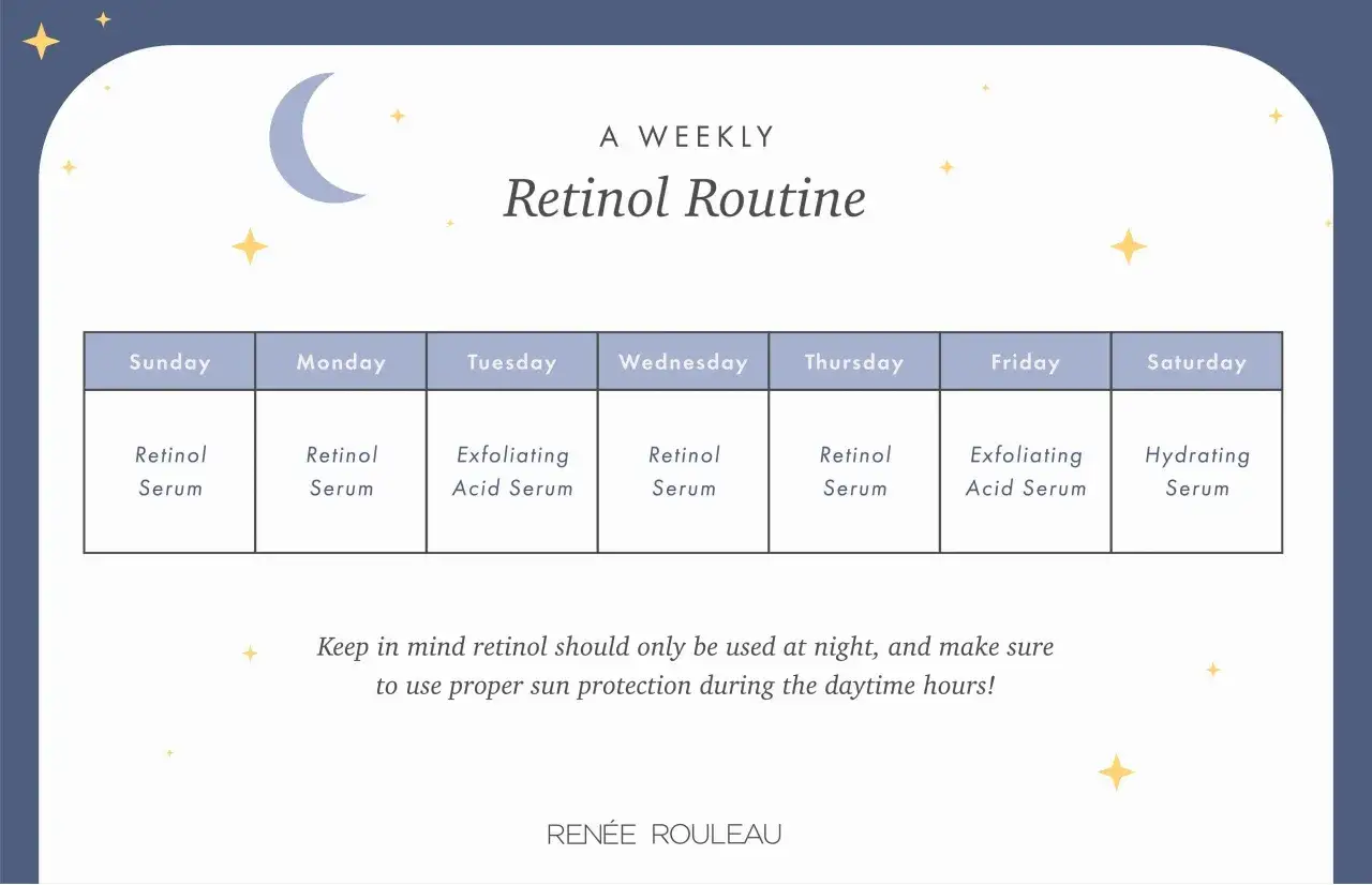 Veckoschema f&ouml;r retinol ansikte. Inkluderar retinol serum, exfolierande syra serum och &aring;terfuktande serum. Anv&auml;nd retinol p&aring; natten.