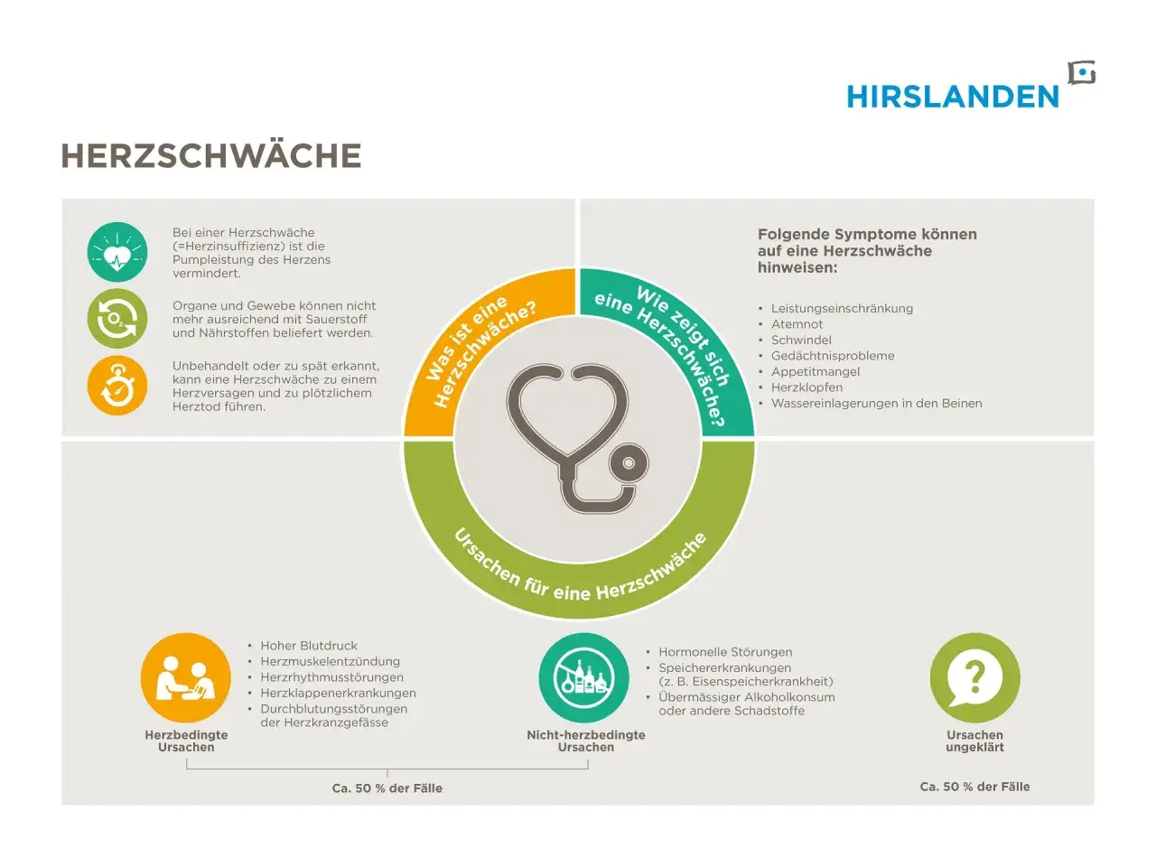 Herzschw&auml;che: Ursachen, Symptome & was tun. Die Grafik erkl&auml;rt, was Herzschw&auml;che ist, wie sie sich zeigt und welche Ursachen es gibt.