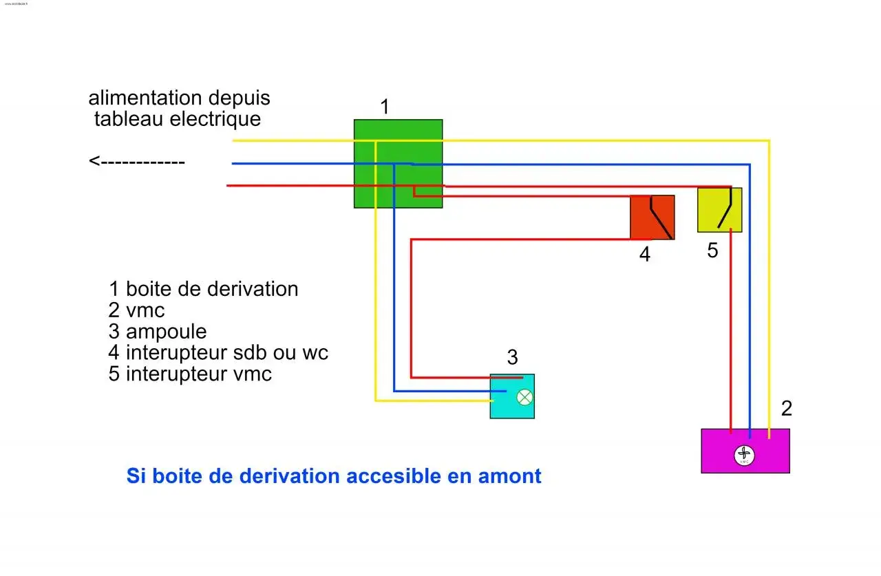 Schéma de branchement d'un extracteur d'air hygroréglable (VMC) avec interrupteurs et une ampoule.