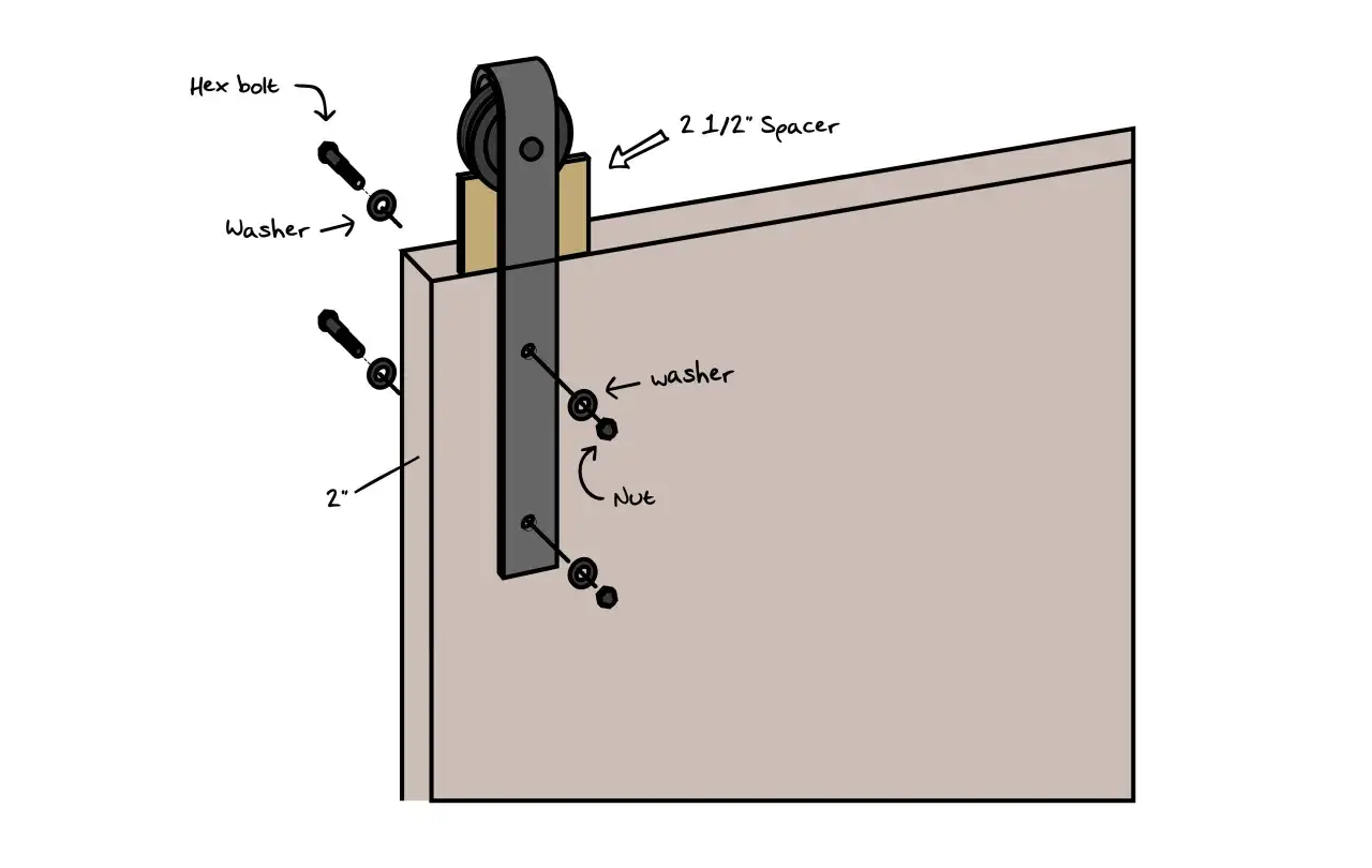 Diagram showing how to install barn door hardware, with hex bolts, washers, and nuts securing a roller to a door.