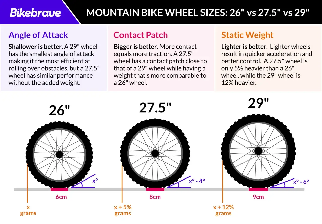 Choosing a mountain bike: 26
