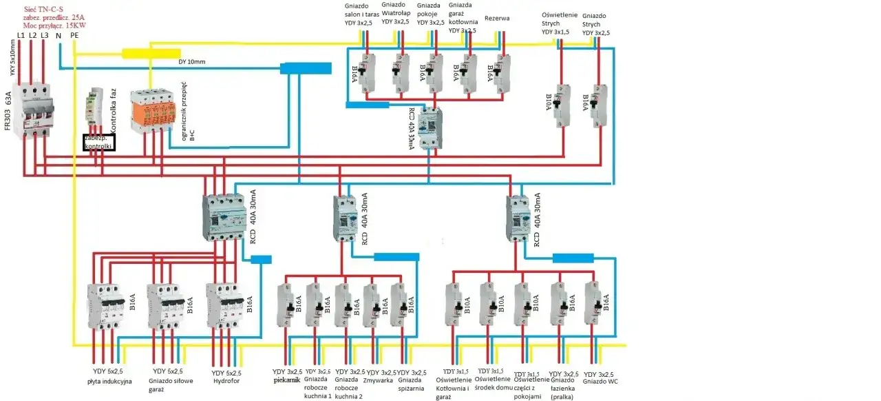 Schemat wykonywania instalacji elektrycznych w domu jednorodzinnym, z podziałem na obwody gniazd i oświetlenia.