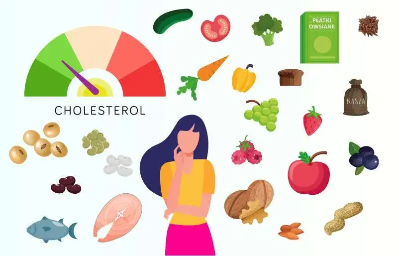 produkty podnoszące cholesterol vs zdrowe jedzenie