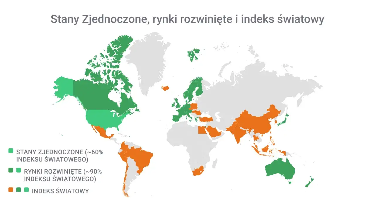 Mapa świata z zaznaczonymi USA, rynkami rozwiniętymi i indeksem światowym. Inwestycje w inpzu obligacje rynków rozwiniętych.