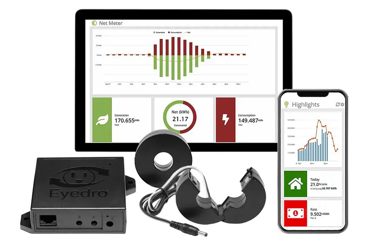 System Eyedro do monitoringu zużycia energii: tablet z wykresem, moduł z czujnikami prądu i smartfon z aplikacją.