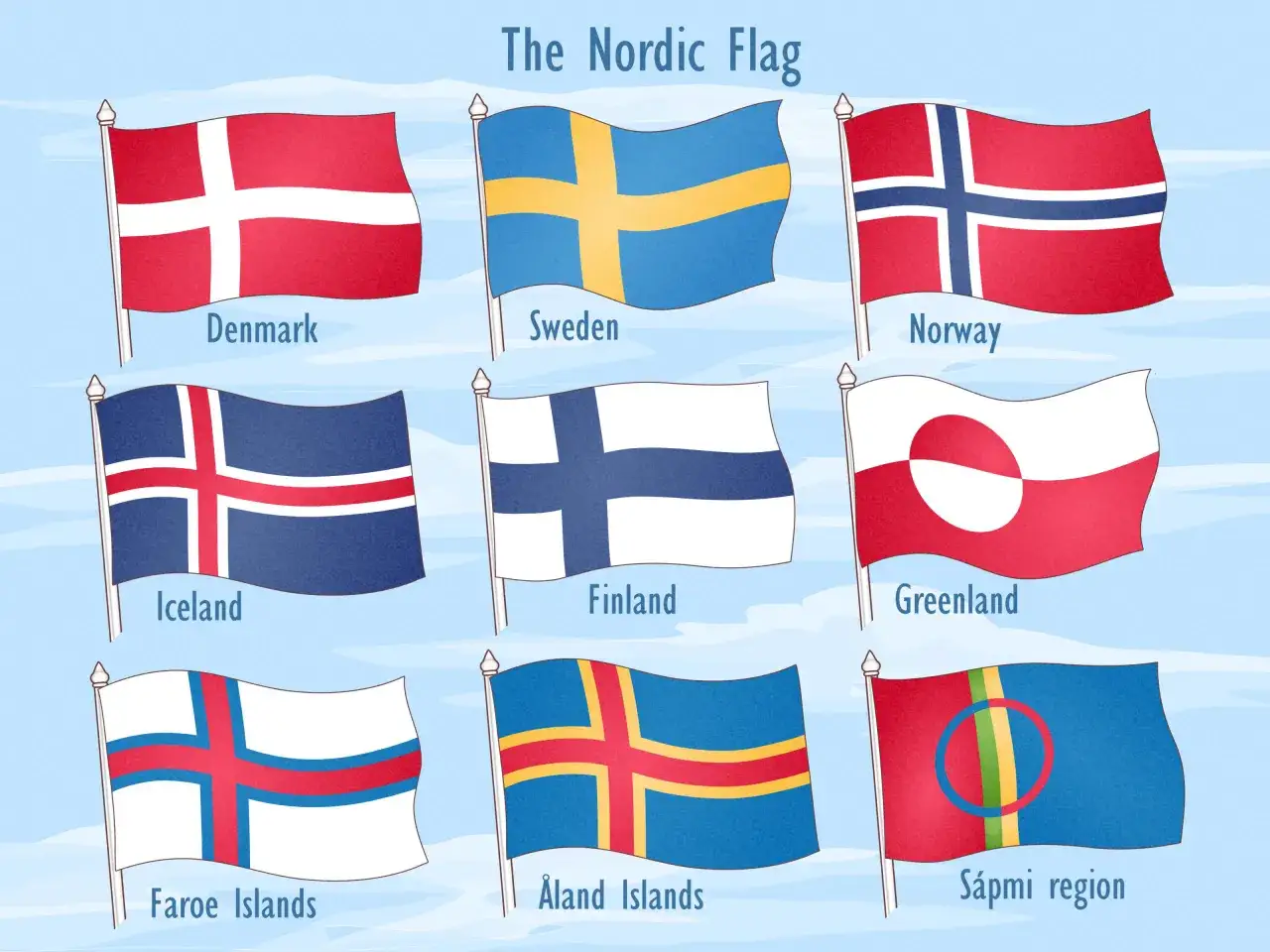 Flaga Norwegii i Szwecji, obok Danii, Islandii, Finlandii, Grenlandii, Wysp Owczych, Wysp Alandzkich i regionu S&aacute;pmi.