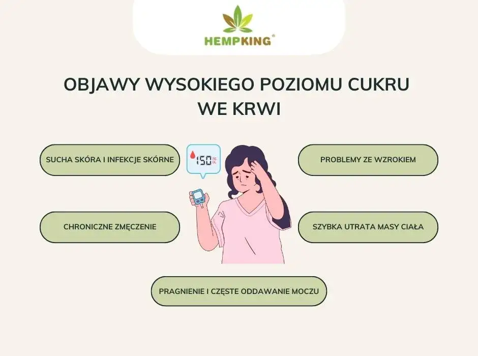 Objawy wysokiego cukru