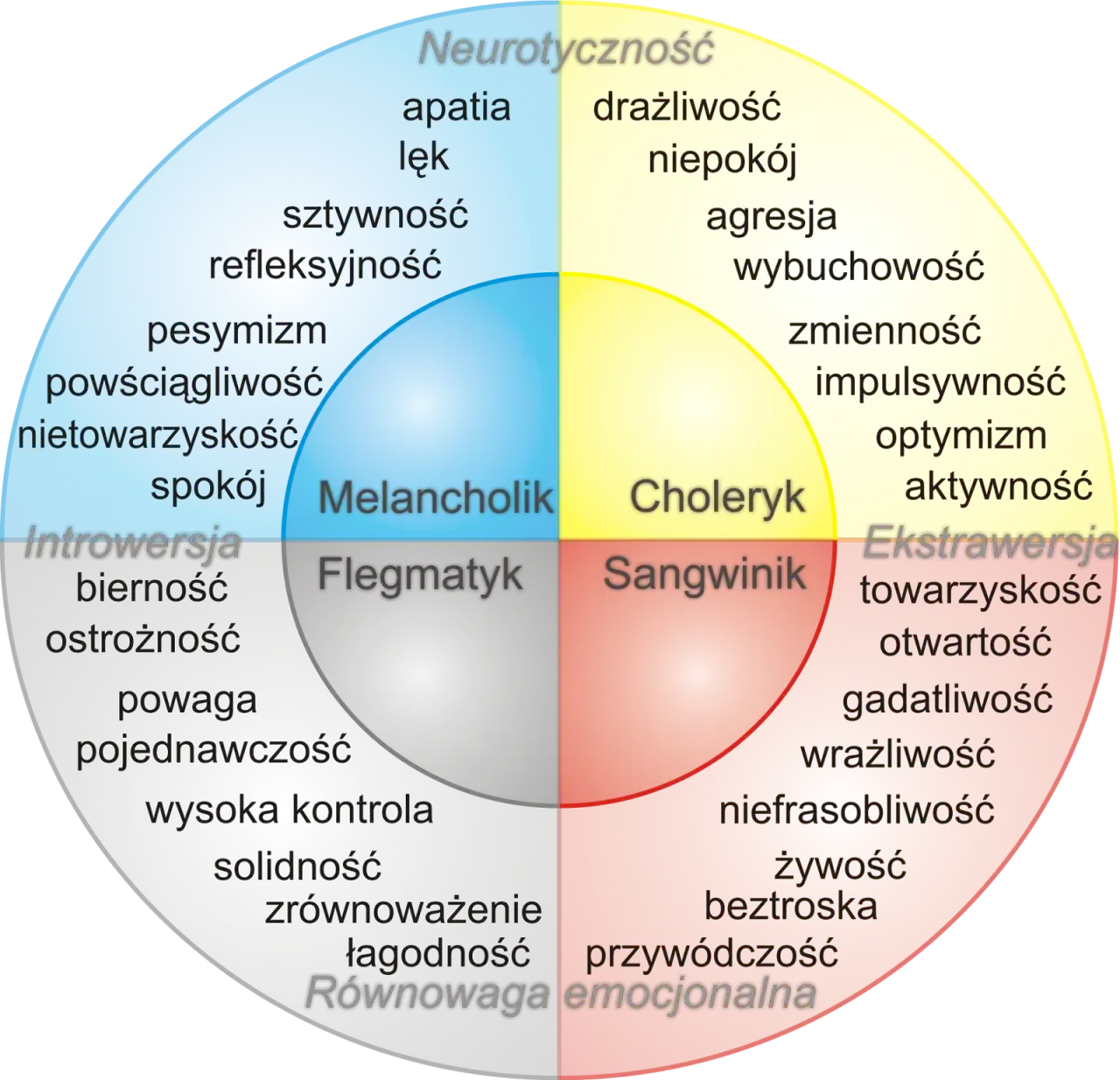 osobowość melancholik cechy
