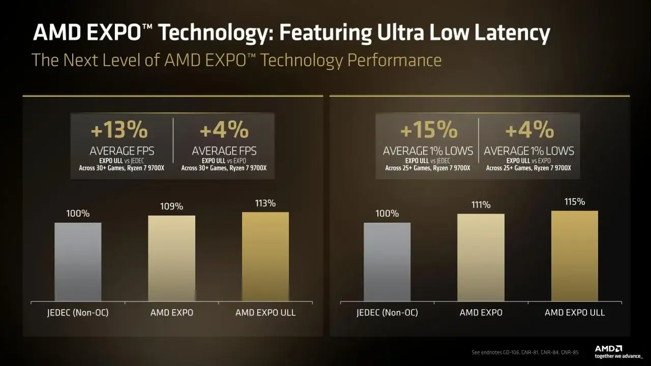 AMD EXPO™ Technologie steigert FPS und 1% Lows. Vergleiche zeigen deutliche Vorteile gegenüber JEDEC.