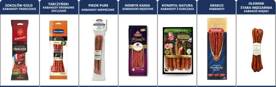 ranking kabanos&oacute;w dla dzieci por&oacute;wnanie skład&oacute;w