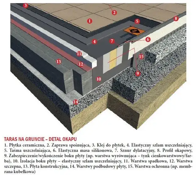 błędy w budowie tarasu podbudowa