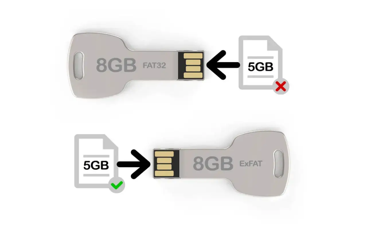 Jak skopiować na pendrive: 5GB plik nie mieści się na FAT32, ale bez problemu zmieści się na ExFAT.