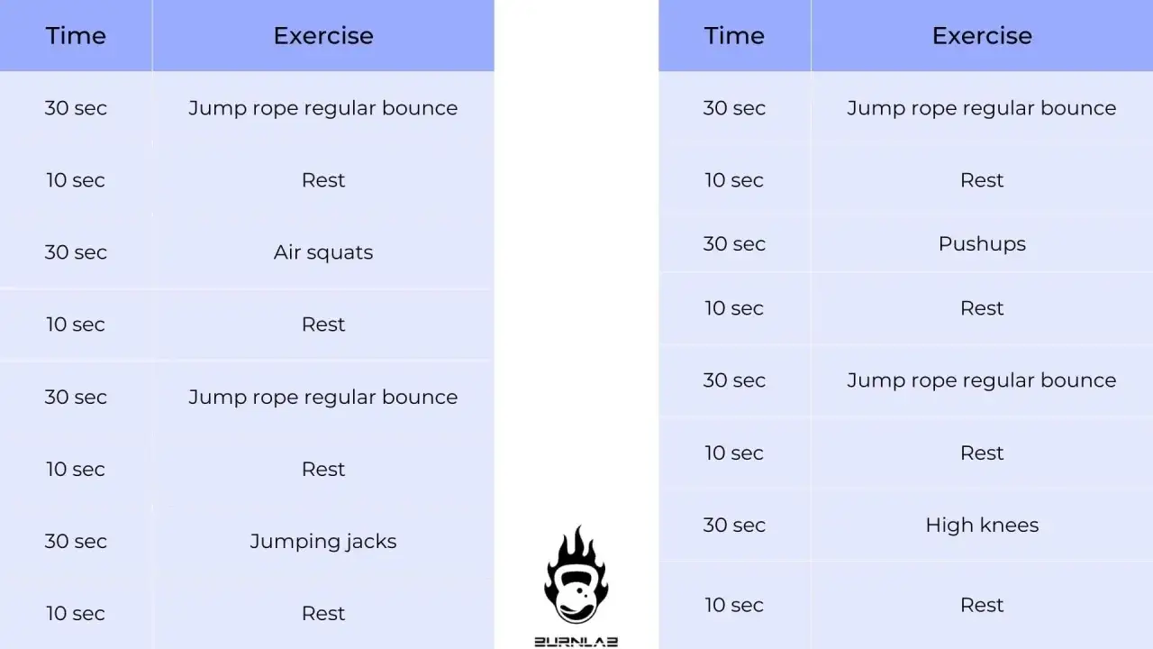 Trainingsplan mit Seilspringen, Air Squats, Pushups und High Knees. Perfekt f&uuml;r dein seilspringen training!