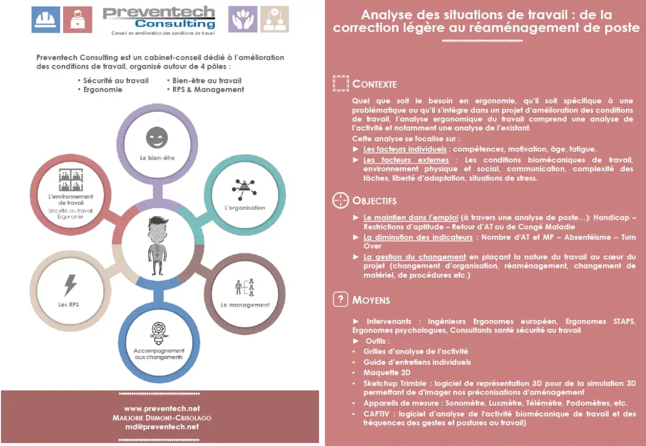 Schéma illustrant la démarche ergonomique de Preventech Consulting, axée sur l'analyse des situations de travail pour une amélioration globale.