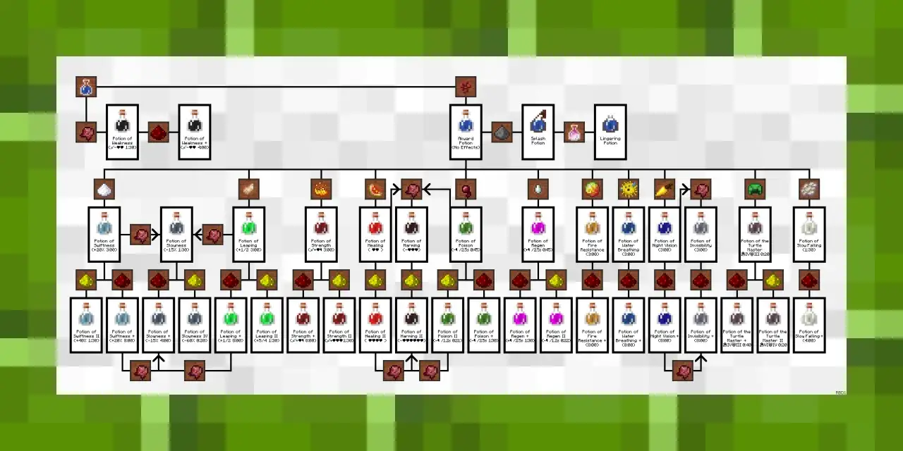 Diagrama de pociones de Minecraft: crea pociones de fuerza, curación, invisibilidad y más.