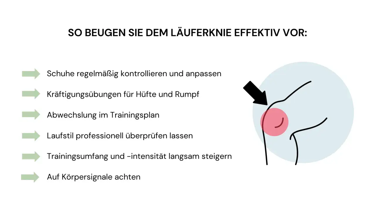 Tipps gegen Läuferknie: Schuhe prüfen, Übungen machen, Laufstil anpassen. So beugen Sie Schmerzen vor.