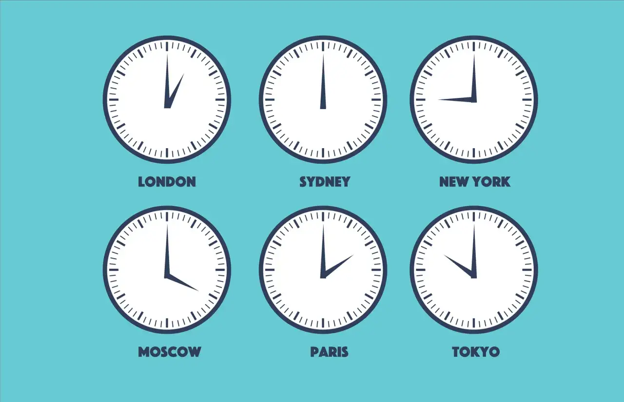Sześć zegarów pokazuje różne strefy czasowe: Londyn, Sydney, Nowy Jork, Moskwa, Paryż, Tokio. To jakby dynamiczny date javascript.