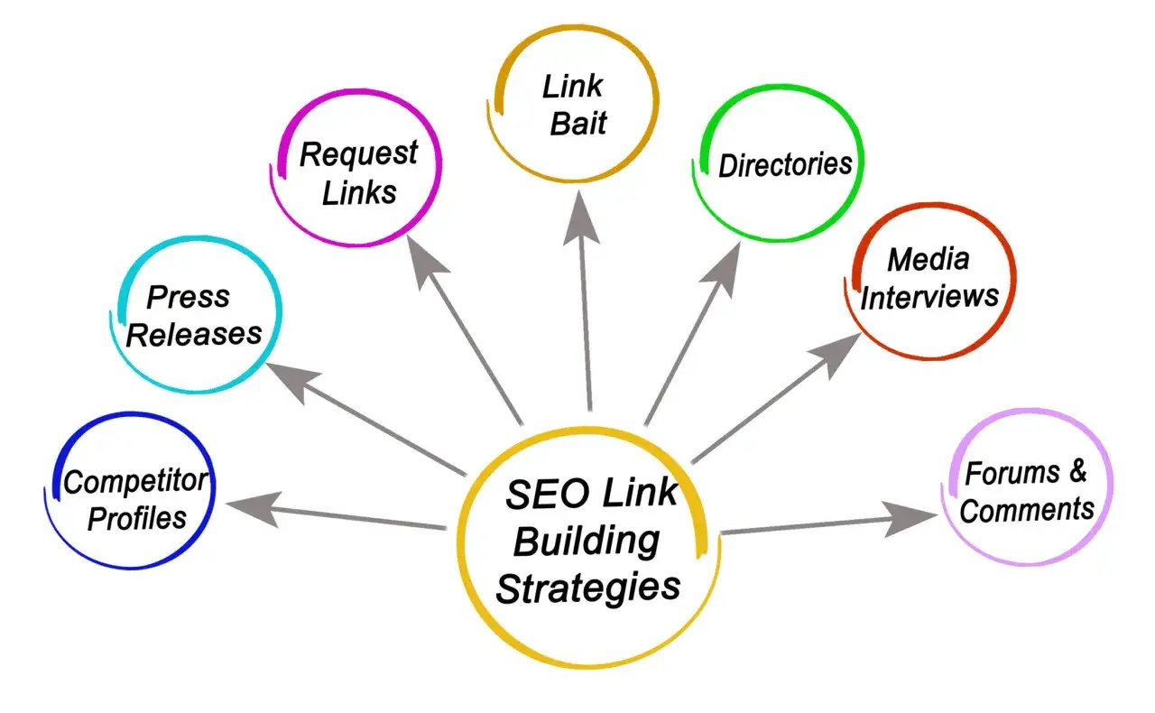 Strat&eacute;gies pour comment obtenir des backlinks : communiqu&eacute;s de presse, liens demand&eacute;s, 