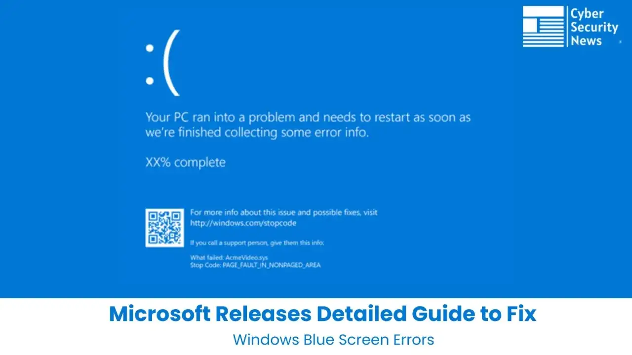 Niebieski ekran błędu Windows z komunikatem 