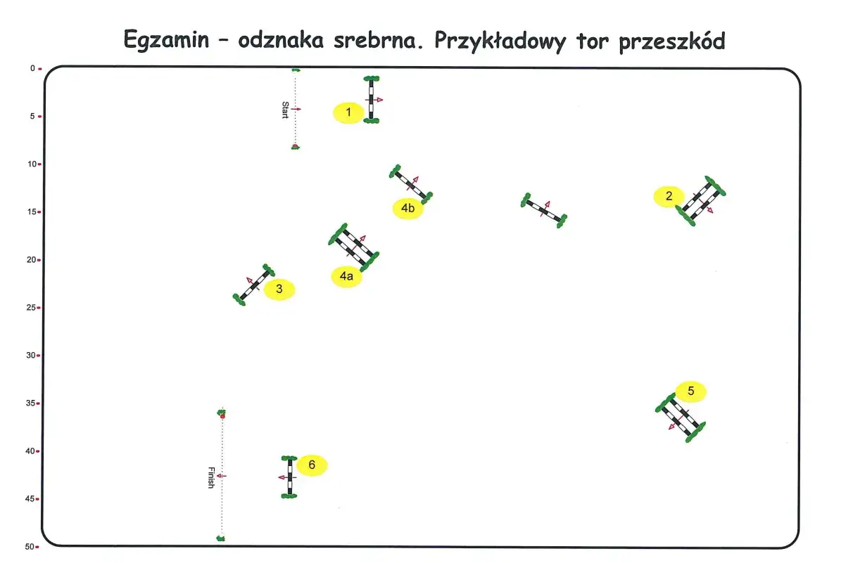 Plan toru przeszkód do egzaminu na srebrną odznakę jeździecką. Widoczne przeszkody oznaczone numerami 1-6, start i meta.