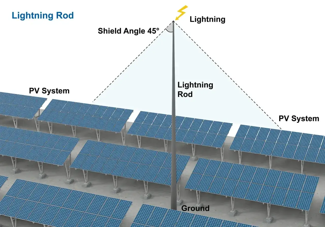 En &aring;skledare skyddar ett stort PV-system. &Aring;skledarens krav &auml;r att den ska t&auml;cka hela omr&aring;det.