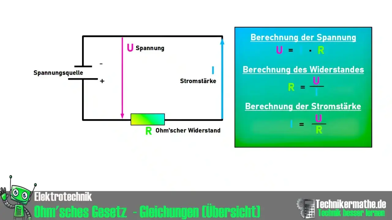 Schaltkreis mit Spannungsquelle, Widerstand und Stromstärke. Formeln zur Berechnung der Spannung, des Widerstandes und der Stromstärke nach dem Ohm'schen Gesetz.