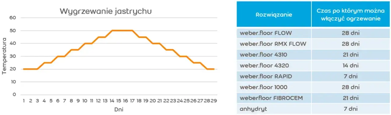 Zdjęcie Jaka temperatura wody w ogrzewaniu podłogowym zapewni komfort i oszczędność?