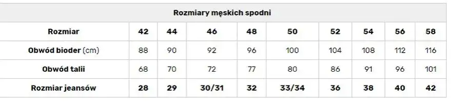 Zdjęcie Spodnie męskie 36 jaki to rozmiar: Pełna tabela przeliczeniowa w calach i cm