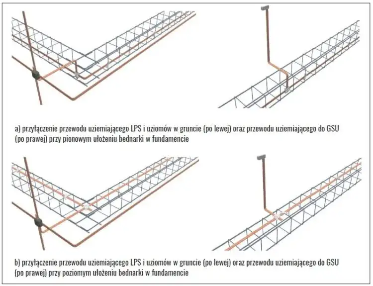 Zdjęcie Uziemienie ile metrów - kluczowe głębokości dla bezpieczeństwa budowy