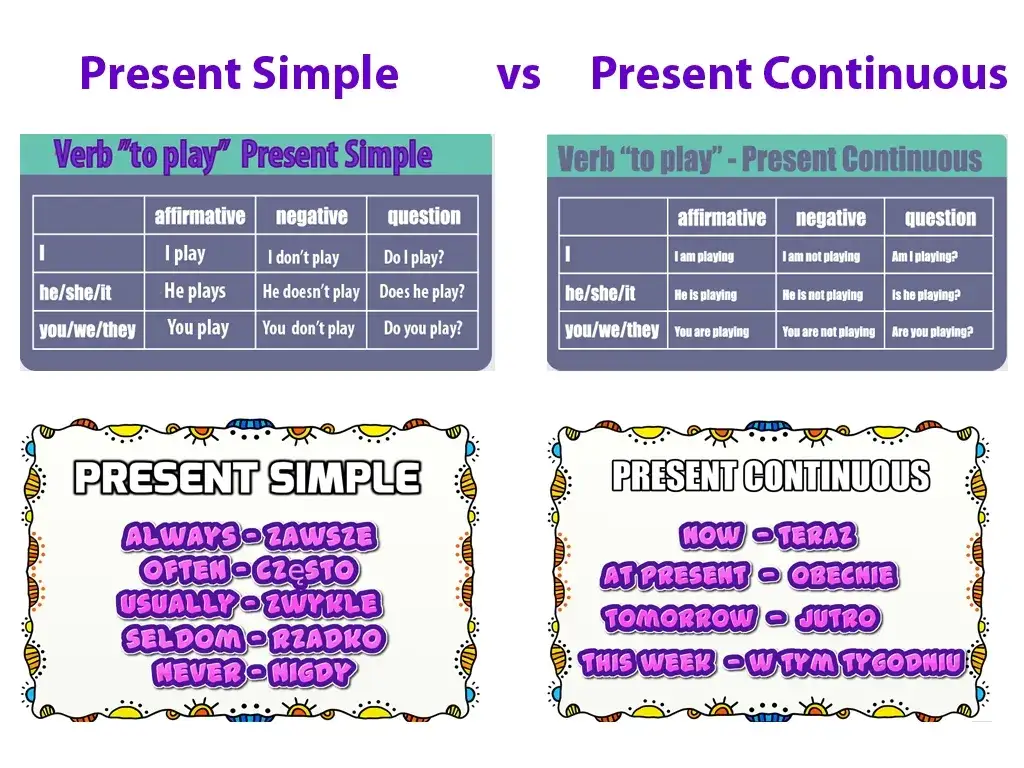 Zdjęcie Ćwiczenia z present simple i present continuous - unikaj błędów w angielskim