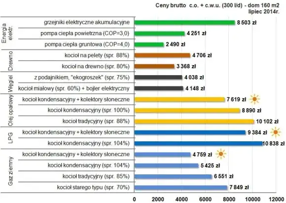 Zdjęcie Kotły C.O. Drew-Met: Wysoka efektywność i niskie koszty ogrzewania