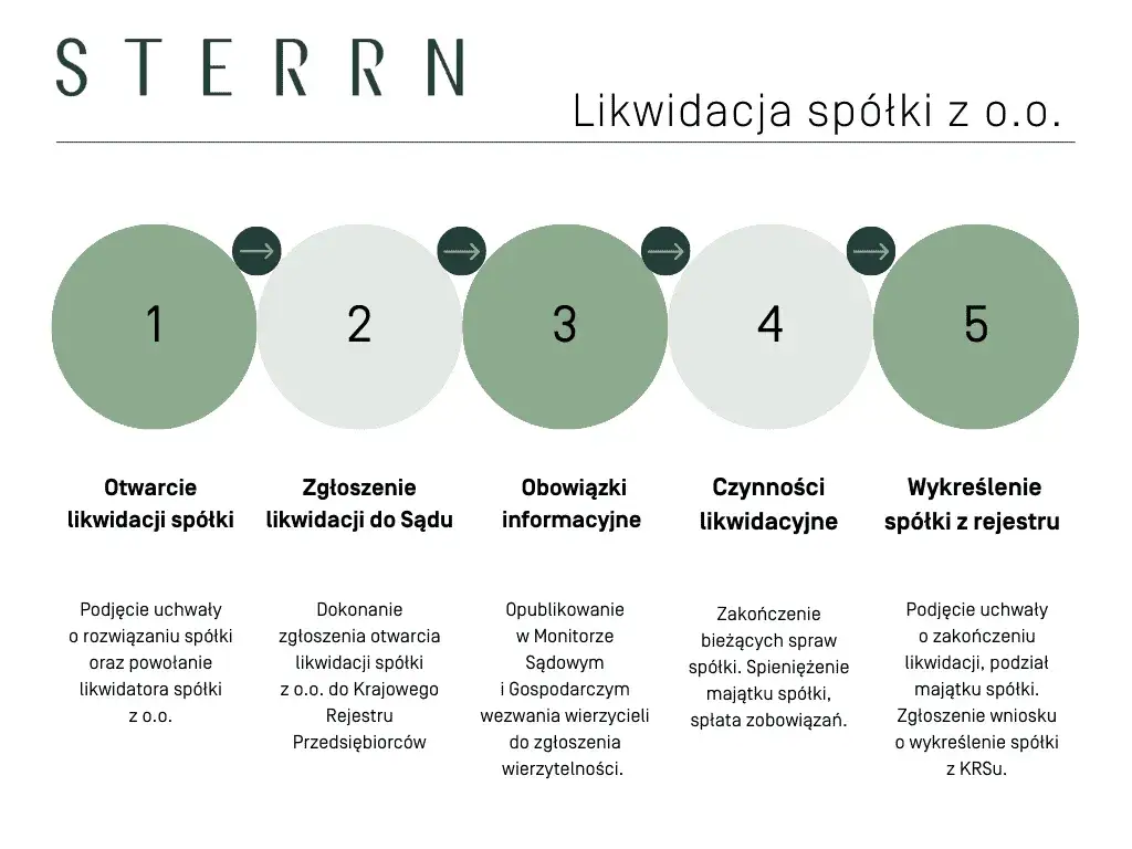 Zdjęcie Czy bilans otwarcia likwidacji składa się do KRS? Oto prawda