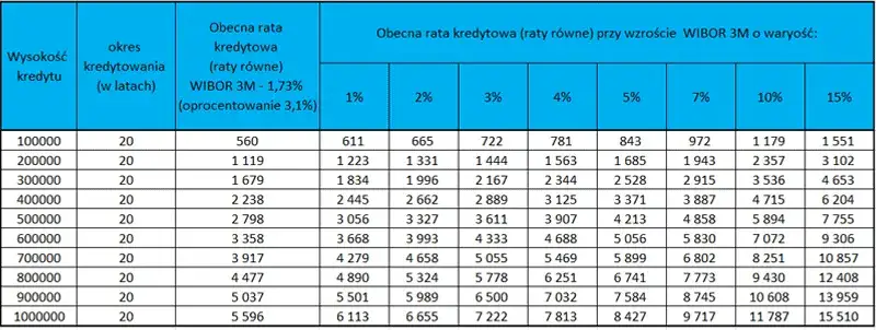 Zdjęcie O ile procent zwiększono oprocentowanie kredytu? Oblicz to łatwo!