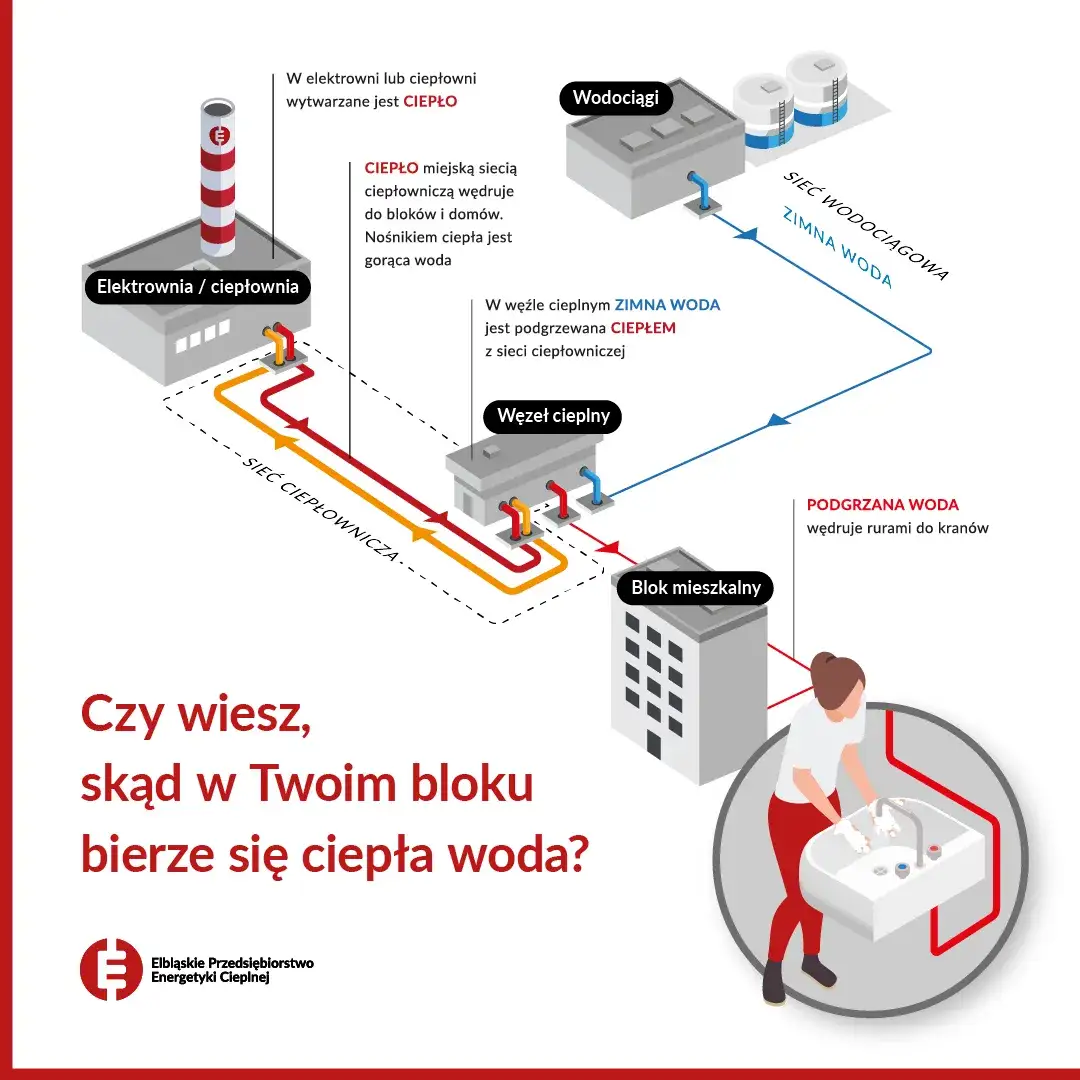 Zdjęcie Dlaczego nie ma ciepłej wody w kranie w bloku? Oto możliwe przyczyny