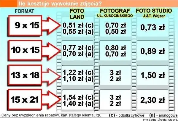 Zdjęcie Gdzie najtaniej wywołać zdjęcia? Odkryj najlepsze oferty online