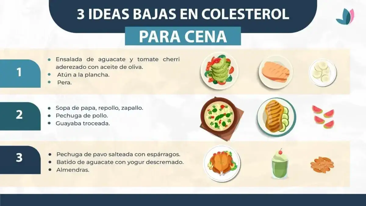 Zdjęcie ¿Colesterol alto? Menú semanal y dieta efectiva para tu corazón