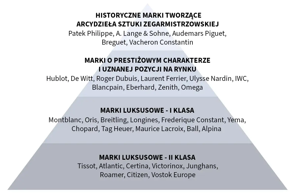 Zdjęcie Luksusowe zegarki ranking - najlepsze modele, które musisz znać w 2025