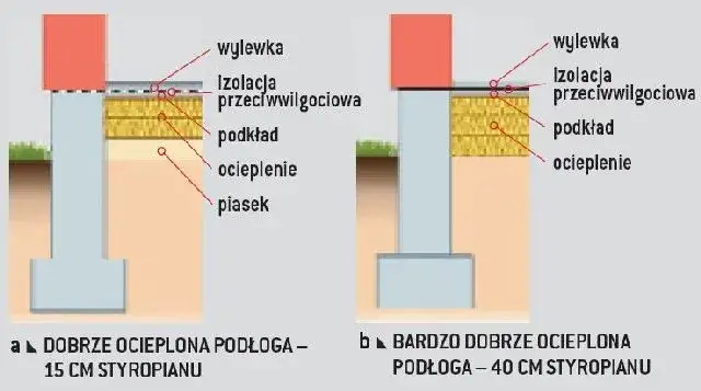 Zdjęcie Ile cm styropianu na podłogę? Odpowiednia grubość dla izolacji