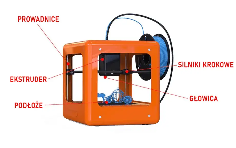 Zdjęcie Druk 3D: Jak działa? Proces, technologie i zastosowania