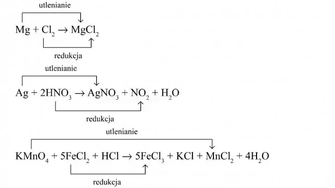 Zdjęcie Co to jest równanie reakcji chemicznej? Zrozumienie podstaw i przykładów