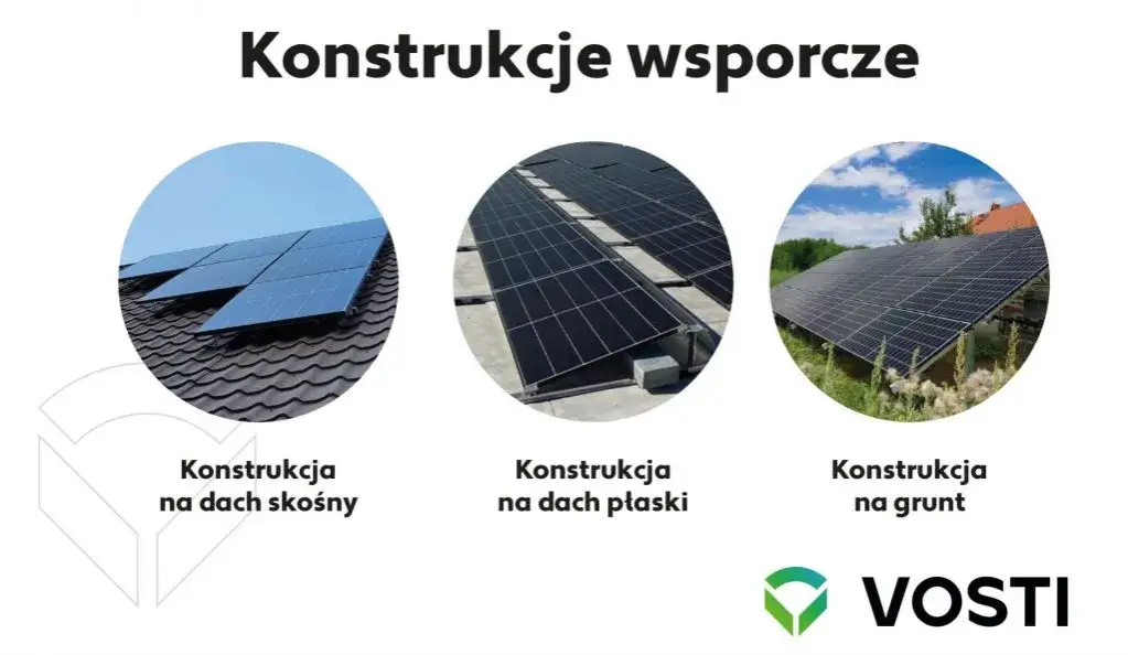 Zdjęcie Montaż fotowoltaiki jakie pkd - uniknij problemów z rejestracją kodów