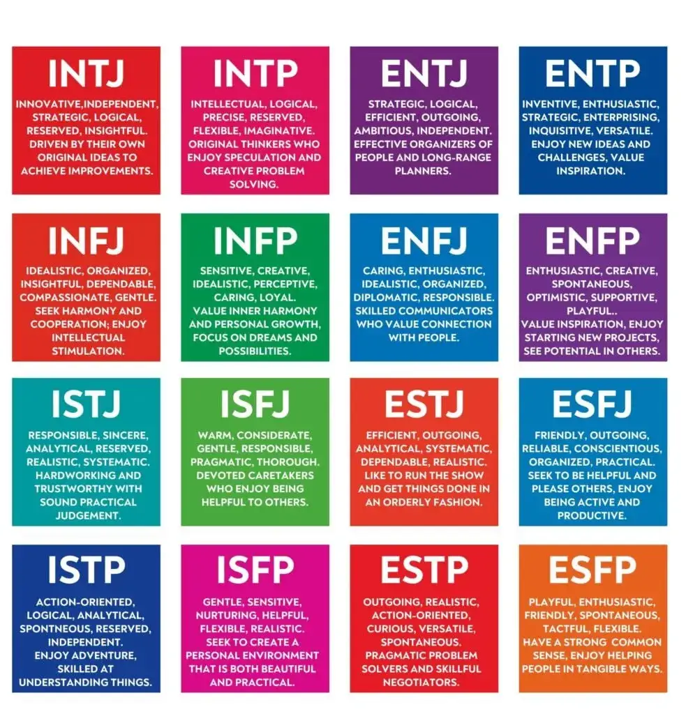 Zdjęcie 16 typów osobowości MBTI – poznaj ich cechy i zastosowanie w życiu