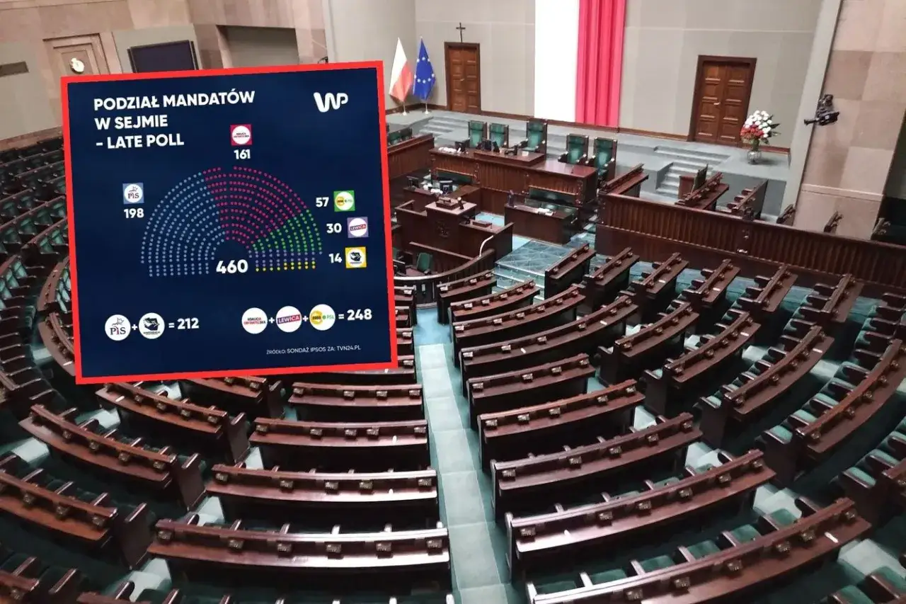 Zdjęcie Ile PiS ma procent w sejmie? Zaskakujące wyniki sondaży 2025