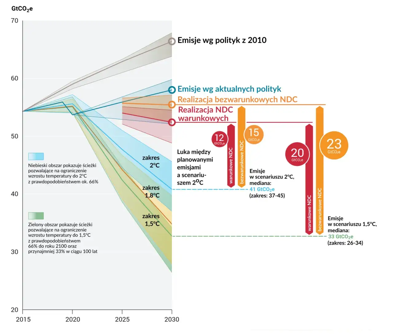 Zdjęcie Globalna emisja CO2: alarmujące statystyki i ich wpływ na klimat