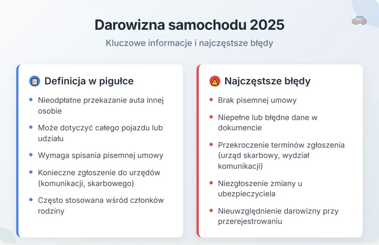 Zdjęcie Jak przekazać samochód w darowiznie - uniknij błędów i formalności