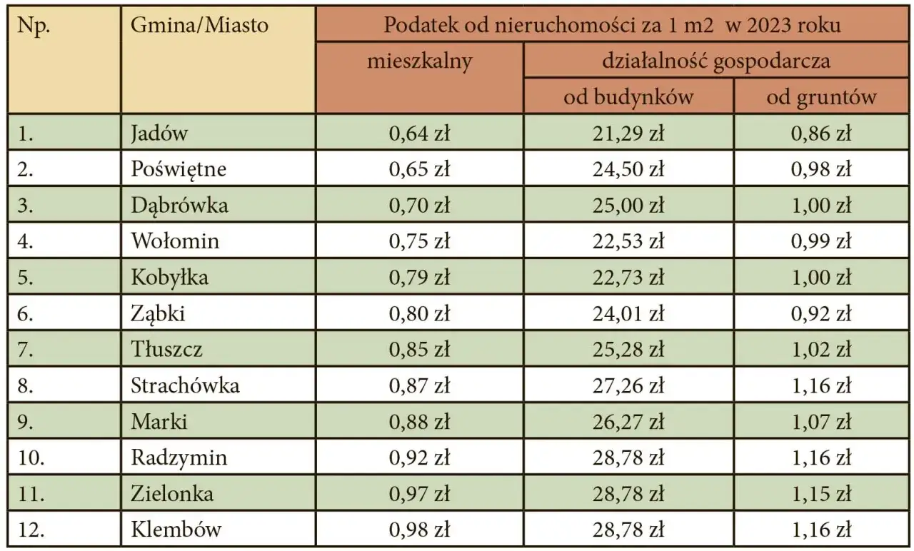 Zdjęcie Ile kosztuje podatek od nieruchomości? Sprawdź stawki i różnice w gminach