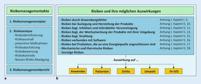 Zdjęcie In vitro Diagnostik: Wichtige Erkenntnisse zu Anwendung und Regulierung